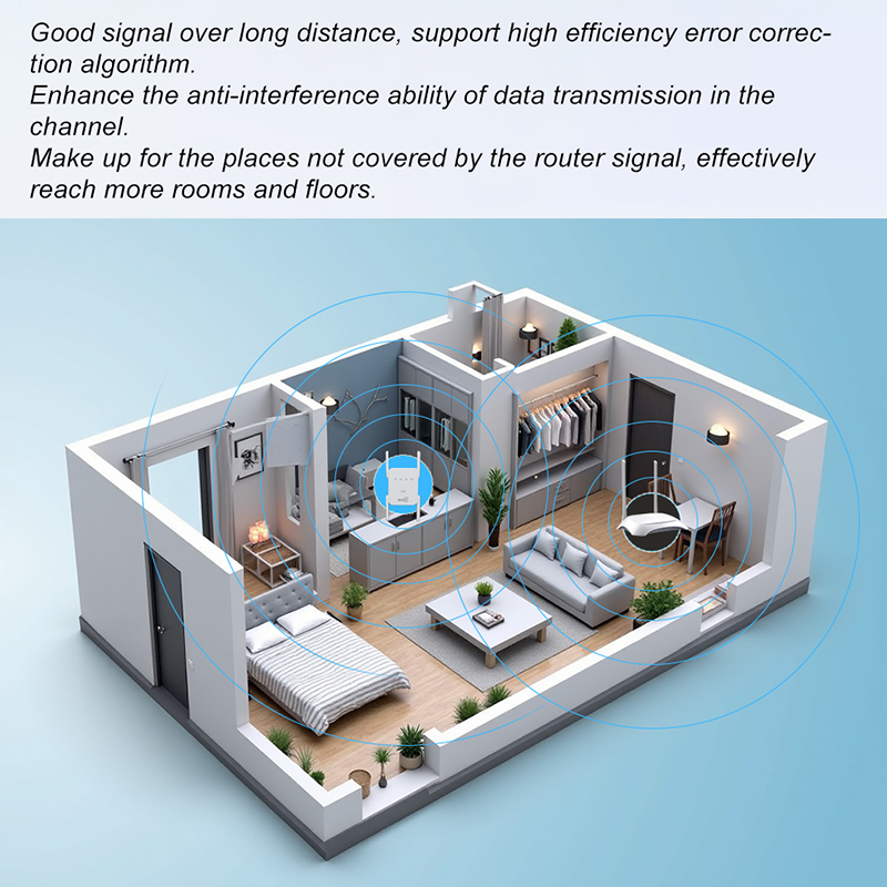 WIFI6 1500Mbps 5Ghz Wireless W - Wifi Range Extender review and price
