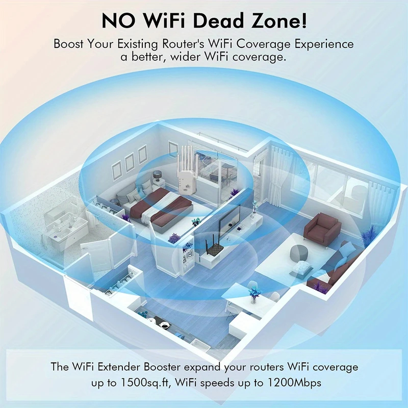 Regaton 1200Mbps 5GHz WiFi Rep - Wifi Range Extender review and price