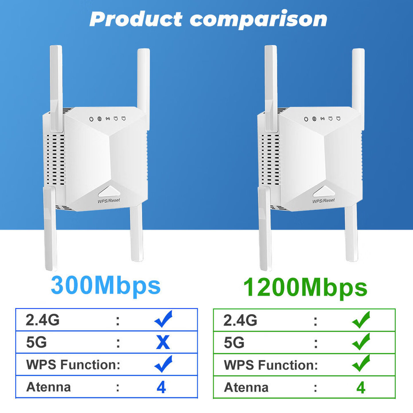 4 Antenna 1200Mbps Wireless Wi - Wifi Range Extender review and price