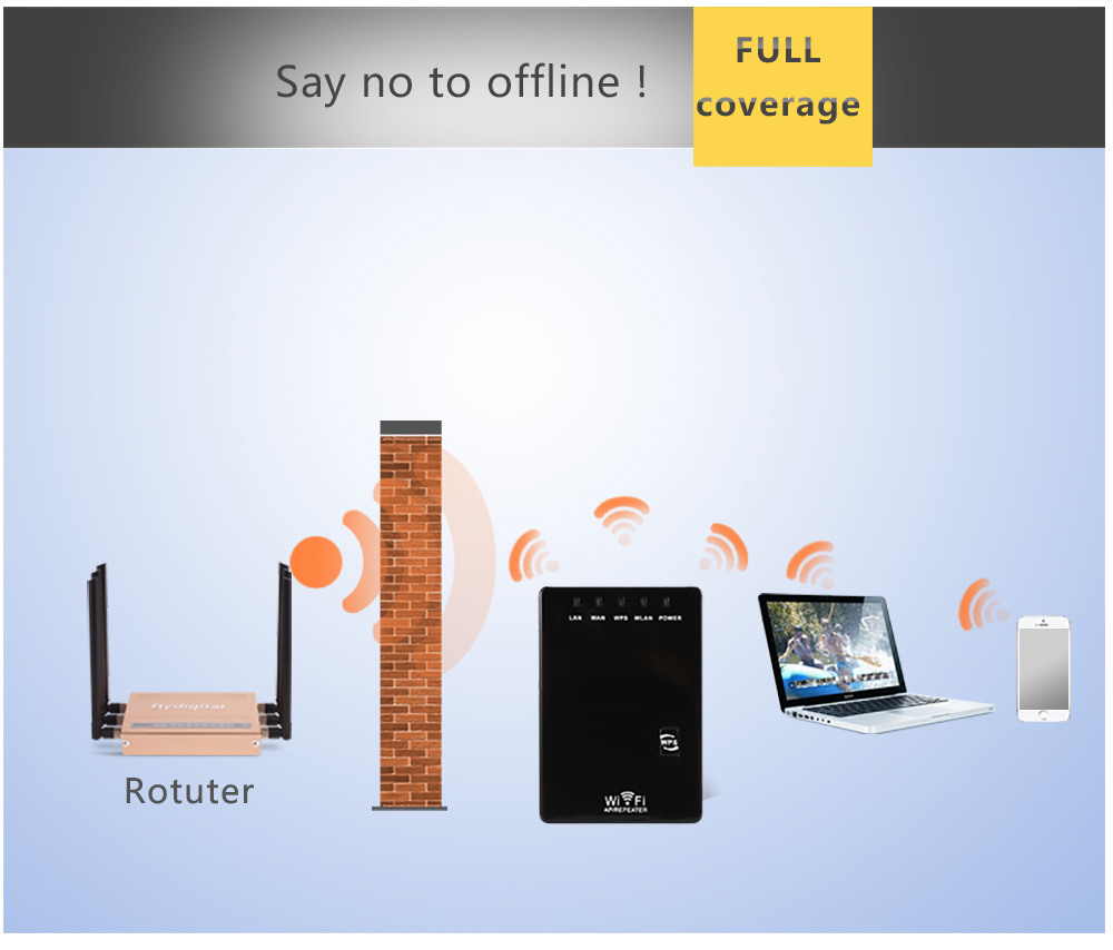 300Mbps Wifi Repeater Wireless - Wifi Range Extender review and price