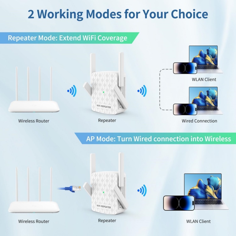 1200Mbps Wireless Wifi Extende - Wifi Range Extender review and price