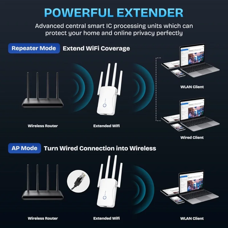 2.4G/5GHz Dual Band WiFi Repea - Wifi Range Extender review and price